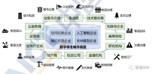 数字孪生城市白皮书 金融信息咨询服务的新前沿与生态系统（2018-2020）